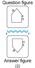 Non verbal reasoning, water images practice questions with detailed solutions, water images question and answers with explanations, Non-verbal series, water images tips and tricks, practice tests for competitive exams, Free water images practice questions